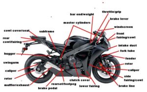 What part of a motorcycle is the fairing?